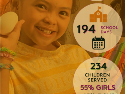 Thrive in 2024 – Philippines